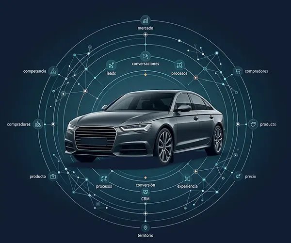 Drive Tech Advisors - Inteligencia Comercial y Estrategia Automotriz Drive Tech Advisors - Inteligencia Comercial y Estrategia Automotriz